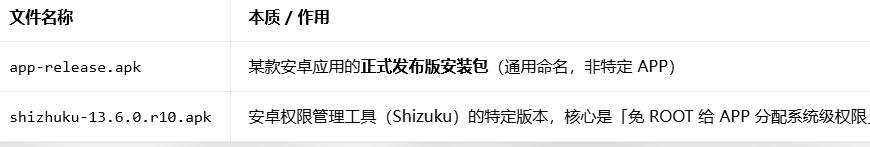 app-release.apk及shizhuku-13.6.0.r10.APK